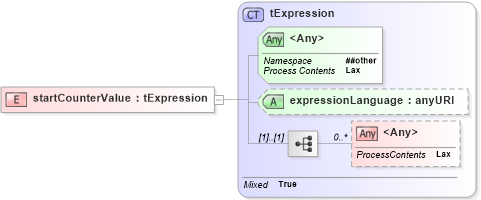 XSD Diagram of startCounterValue in schema ws-bpel_executable_xsd (OASIS Web Services Business Process Execution Language (WSBPEL) TC)