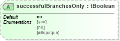 XSD Diagram of successfulBranchesOnly in schema ws-bpel_abstract_common_base_xsd (OASIS Web Services Business Process Execution Language (WSBPEL) TC)