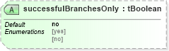 XSD Diagram of successfulBranchesOnly in schema ws-bpel_executable_xsd (OASIS Web Services Business Process Execution Language (WSBPEL) TC)