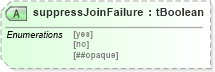 XSD Diagram of suppressJoinFailure in schema ws-bpel_abstract_common_base_xsd (OASIS Web Services Business Process Execution Language (WSBPEL) TC)