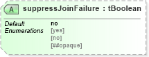 XSD Diagram of suppressJoinFailure in schema ws-bpel_abstract_common_base_xsd (OASIS Web Services Business Process Execution Language (WSBPEL) TC)