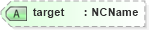 XSD Diagram of target in schema ws-bpel_abstract_common_base_xsd (OASIS Web Services Business Process Execution Language (WSBPEL) TC)