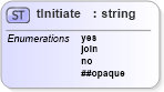 XSD Diagram of tInitiate in schema ws-bpel_abstract_common_base_xsd (OASIS Web Services Business Process Execution Language (WSBPEL) TC)
