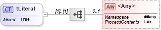 XSD Diagram of tLiteral in schema ws-bpel_abstract_common_base_xsd (OASIS Web Services Business Process Execution Language (WSBPEL) TC)