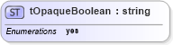 XSD Diagram of tOpaqueBoolean in schema ws-bpel_abstract_common_base_xsd (OASIS Web Services Business Process Execution Language (WSBPEL) TC)