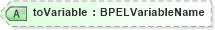 XSD Diagram of toVariable in schema ws-bpel_abstract_common_base_xsd (OASIS Web Services Business Process Execution Language (WSBPEL) TC)