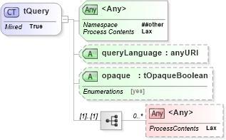 XSD Diagram of tQuery in schema ws-bpel_abstract_common_base_xsd (OASIS Web Services Business Process Execution Language (WSBPEL) TC)