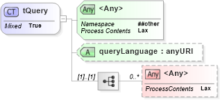 XSD Diagram of tQuery in schema ws-bpel_executable_xsd (OASIS Web Services Business Process Execution Language (WSBPEL) TC)
