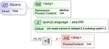 XSD Diagram of tQuery in schema ws-bpel_varprop_xsd (OASIS Web Services Business Process Execution Language (WSBPEL) TC)