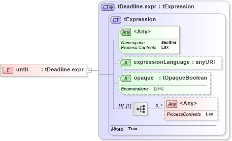 XSD Diagram of until in schema ws-bpel_abstract_common_base_xsd (OASIS Web Services Business Process Execution Language (WSBPEL) TC)