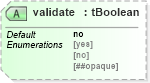 XSD Diagram of validate in schema ws-bpel_abstract_common_base_xsd (OASIS Web Services Business Process Execution Language (WSBPEL) TC)