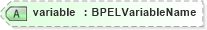 XSD Diagram of variable in schema ws-bpel_abstract_common_base_xsd (OASIS Web Services Business Process Execution Language (WSBPEL) TC)