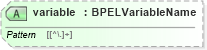 XSD Diagram of variable in schema ws-bpel_executable_xsd (OASIS Web Services Business Process Execution Language (WSBPEL) TC)