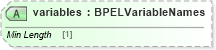 XSD Diagram of variables in schema ws-bpel_abstract_common_base_xsd (OASIS Web Services Business Process Execution Language (WSBPEL) TC)