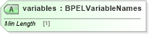XSD Diagram of variables in schema ws-bpel_executable_xsd (OASIS Web Services Business Process Execution Language (WSBPEL) TC)