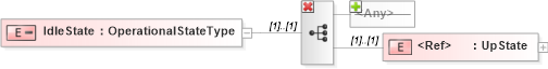 XSD Diagram of IdleState in schema wsdm-mows_xsd (OASIS Web Services Distributed Management (WSDM) TC)