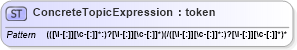 XSD Diagram of ConcreteTopicExpression in schema t-1_xsd (OASIS Web Services Notification (WSN) TC)