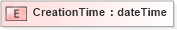 XSD Diagram of CreationTime in schema b-2_xsd (OASIS Web Services Notification (WSN) TC)