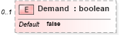 XSD Diagram of Demand in schema br-2_xsd (OASIS Web Services Notification (WSN) TC)