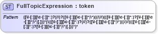 XSD Diagram of FullTopicExpression in schema t-1_xsd (OASIS Web Services Notification (WSN) TC)