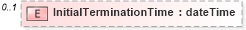 XSD Diagram of InitialTerminationTime in schema br-2_xsd (OASIS Web Services Notification (WSN) TC)
