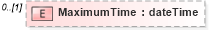XSD Diagram of MaximumTime in schema b-2_xsd (OASIS Web Services Notification (WSN) TC)