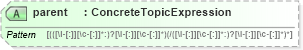 XSD Diagram of parent in schema t-1_xsd (OASIS Web Services Notification (WSN) TC)