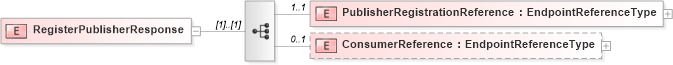XSD Diagram of RegisterPublisherResponse in schema br-2_xsd (OASIS Web Services Notification (WSN) TC)