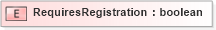 XSD Diagram of RequiresRegistration in schema br-2_xsd (OASIS Web Services Notification (WSN) TC)