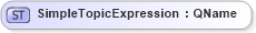 XSD Diagram of SimpleTopicExpression in schema t-1_xsd (OASIS Web Services Notification (WSN) TC)