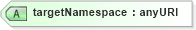 XSD Diagram of targetNamespace in schema t-1_xsd (OASIS Web Services Notification (WSN) TC)