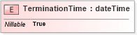 XSD Diagram of TerminationTime in schema b-2_xsd (OASIS Web Services Notification (WSN) TC)