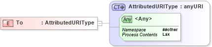 XSD Diagram of To in schema ws-addr_xsd (OASIS Web Services Notification (WSN) TC)