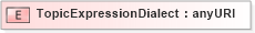 XSD Diagram of TopicExpressionDialect in schema b-2_xsd (OASIS Web Services Notification (WSN) TC)