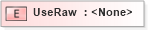 XSD Diagram of UseRaw in schema b-2_xsd (OASIS Web Services Notification (WSN) TC)