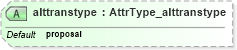 XSD Diagram of alttranstype in schema xliff-core-1_2-strict_xsd (OASIS XML Localisation Interchange File Format (XLIFF) TC)