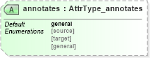 XSD Diagram of annotates in schema xliff-core-1_2-strict_xsd (OASIS XML Localisation Interchange File Format (XLIFF) TC)
