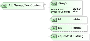 XSD Diagram of AttrGroup_TextContent in schema xliff-core-1_2-strict_xsd (OASIS XML Localisation Interchange File Format (XLIFF) TC)