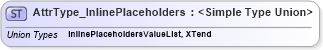 XSD Diagram of AttrType_InlinePlaceholders in schema xliff-core-1_2-strict_xsd (OASIS XML Localisation Interchange File Format (XLIFF) TC)