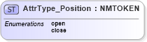 XSD Diagram of AttrType_Position in schema xliff-core-1_2-strict_xsd (OASIS XML Localisation Interchange File Format (XLIFF) TC)