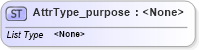 XSD Diagram of AttrType_purpose in schema xliff-core-1_2-strict_xsd (OASIS XML Localisation Interchange File Format (XLIFF) TC)