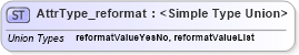XSD Diagram of AttrType_reformat in schema xliff-core-1_2-strict_xsd (OASIS XML Localisation Interchange File Format (XLIFF) TC)