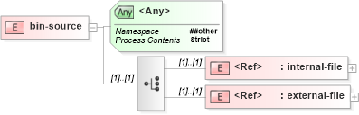 XSD Diagram of bin-source in schema xliff-core-1_2-strict_xsd (OASIS XML Localisation Interchange File Format (XLIFF) TC)