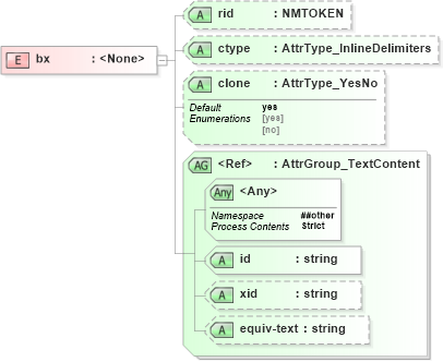 XSD Diagram of bx in schema xliff-core-1_2-strict_xsd (OASIS XML Localisation Interchange File Format (XLIFF) TC)