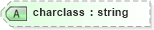 XSD Diagram of charclass in schema xliff-core-1_2-strict_xsd (OASIS XML Localisation Interchange File Format (XLIFF) TC)