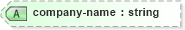 XSD Diagram of company-name in schema xliff-core-1_2-strict_xsd (OASIS XML Localisation Interchange File Format (XLIFF) TC)