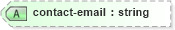 XSD Diagram of contact-email in schema xliff-core-1_2-strict_xsd (OASIS XML Localisation Interchange File Format (XLIFF) TC)