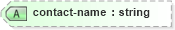 XSD Diagram of contact-name in schema xliff-core-1_2-strict_xsd (OASIS XML Localisation Interchange File Format (XLIFF) TC)