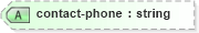 XSD Diagram of contact-phone in schema xliff-core-1_2-strict_xsd (OASIS XML Localisation Interchange File Format (XLIFF) TC)