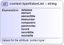 XSD Diagram of context-typeValueList in schema xliff-core-1_2-strict_xsd (OASIS XML Localisation Interchange File Format (XLIFF) TC)